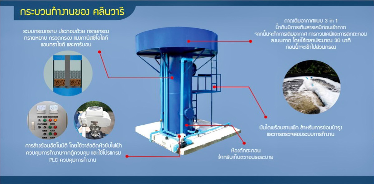 โครงการ-พัฒนาสาธารณูปโภค-1