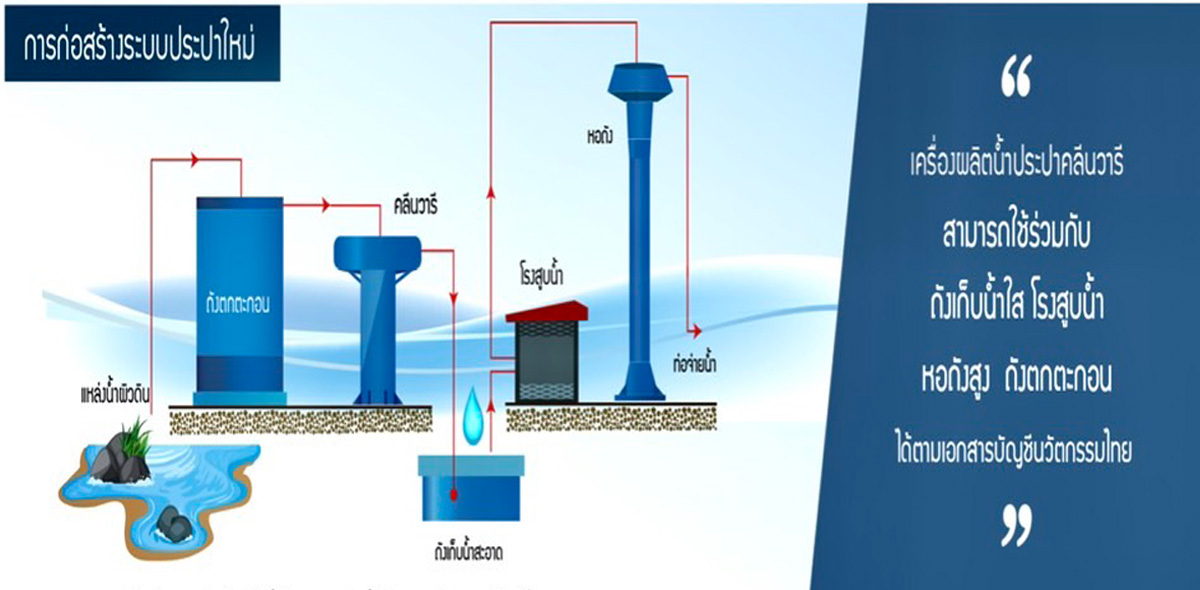 โครงการ-พัฒนาสาธารณูปโภค-3
